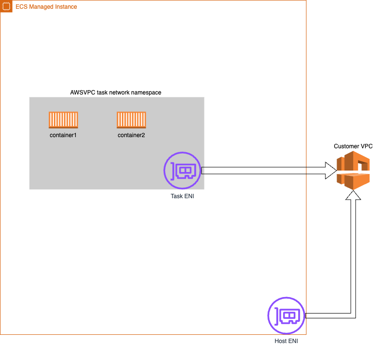 Network Namespaces Overview